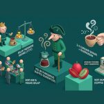 Larangan Kopi Demi Bir, Gagal Total!