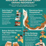 Gerbang itu Bernama Kopi Susu Gula Aren