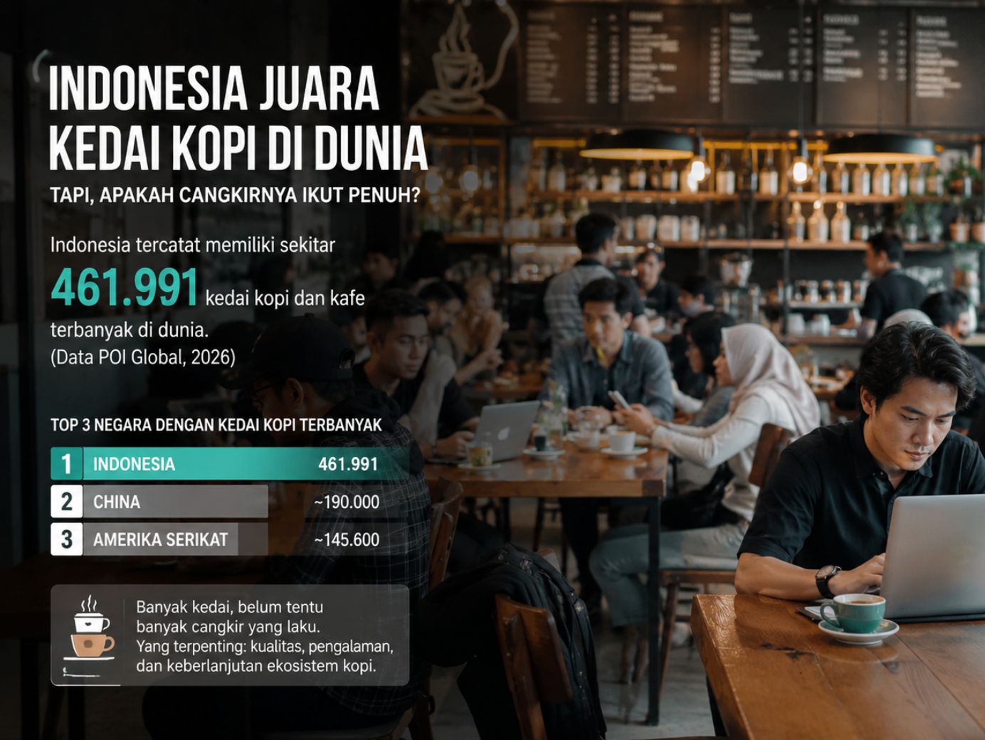 danang_Hamid_Artikel (10) apakah banyaknya kedai kopi berarti banyaknya kopi yang terjual?